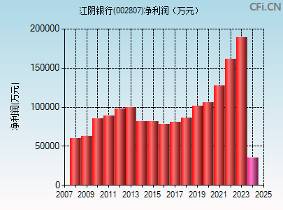 002807财务指标图