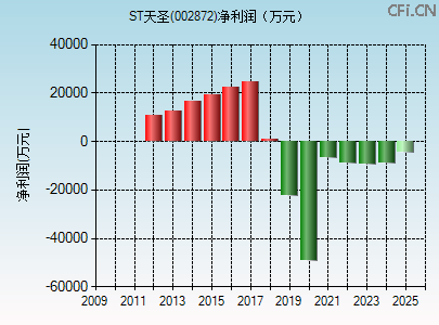 002872财务指标图 002872财务指标图