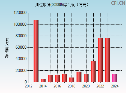 002895财务指标图