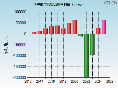 002928财务指标图