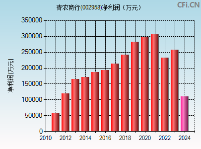 002958财务指标图