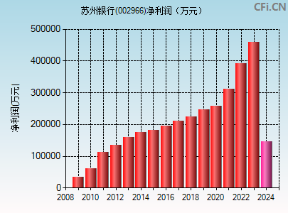 002966财务指标图