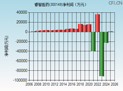 300149财务指标图