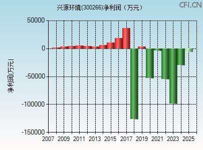 300266财务指标图 300266财务指标图