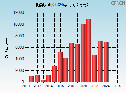 300824财务指标图