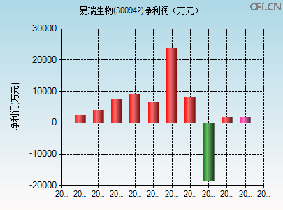 300942财务指标图