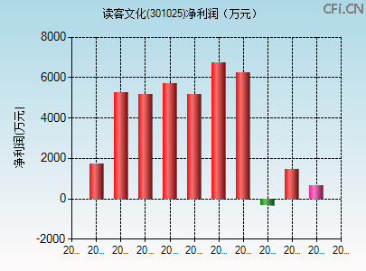 301025财务指标图 301025财务指标图