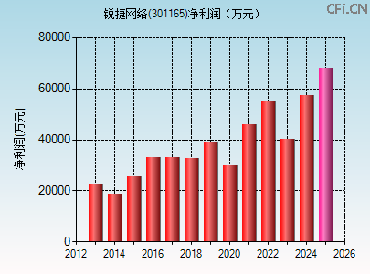 301165财务指标图