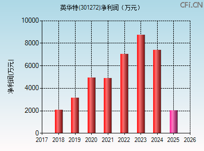 301272财务指标图