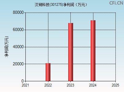 301275财务指标图