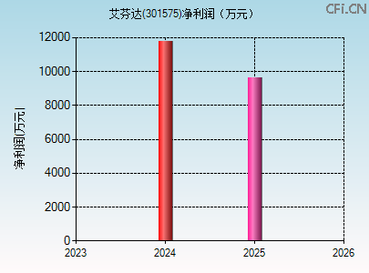 301575财务指标图 301575财务指标图