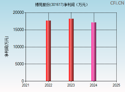 301617财务指标图