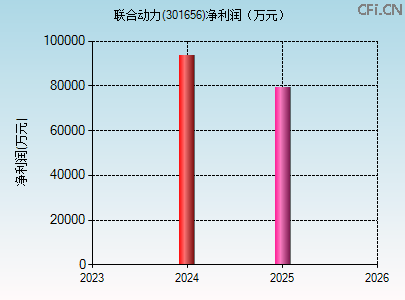 301656财务指标图