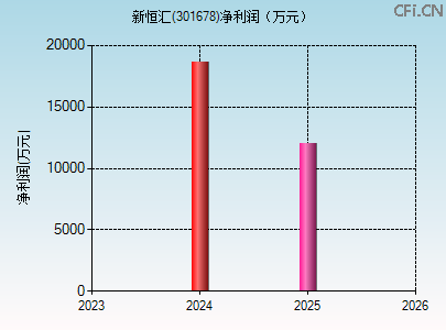 301678财务指标图