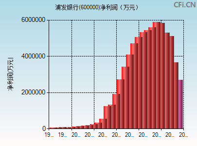 600000财务指标图