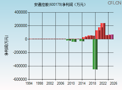 600179财务指标图