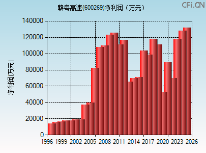 600269财务指标图 600269财务指标图