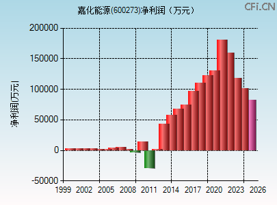 600273财务指标图