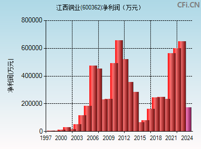 600362财务指标图