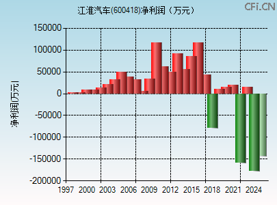600418财务指标图