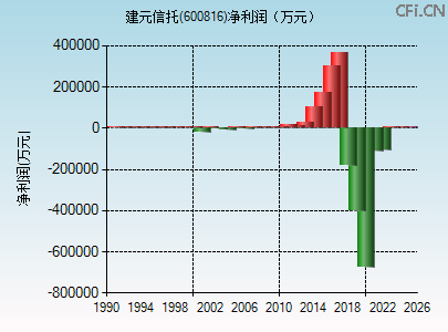 600816财务指标图