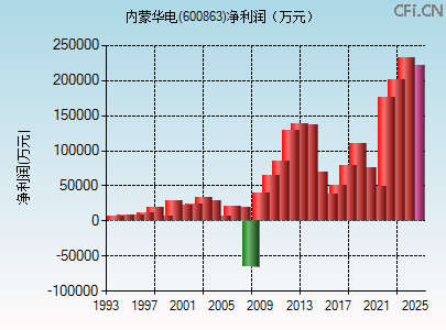 600863财务指标图 600863财务指标图