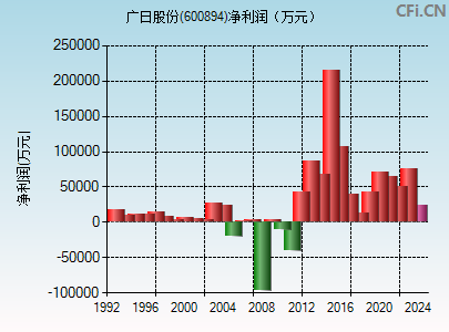 600894财务指标图