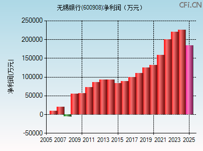 600908财务指标图 600908财务指标图