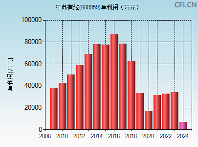 600959财务指标图