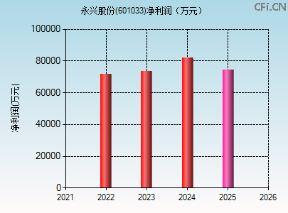 601033财务指标图 601033财务指标图
