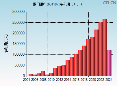 601187财务指标图