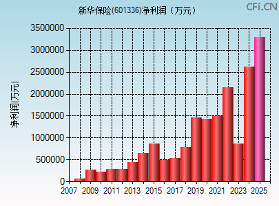 601336财务指标图 601336财务指标图