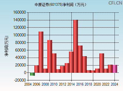 601375财务指标图