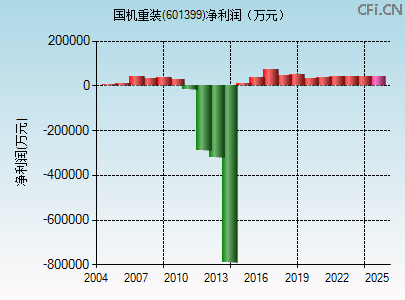 601399财务指标图