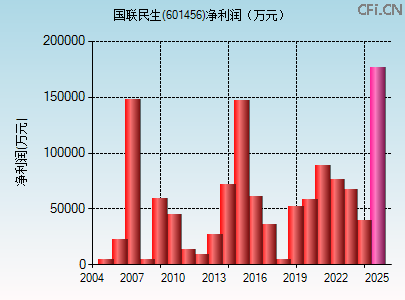 601456财务指标图