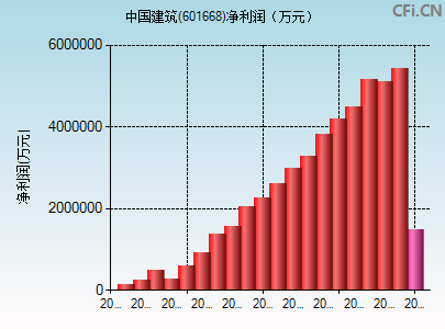 601668财务指标图