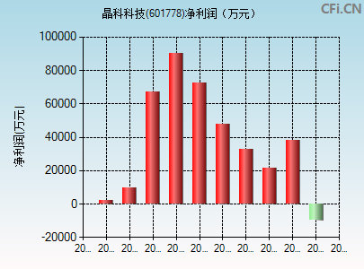 601778财务指标图