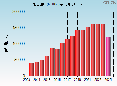 601860财务指标图