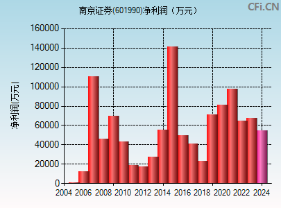 601990财务指标图