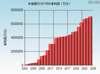 601998财务指标图