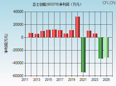 603378财务指标图
