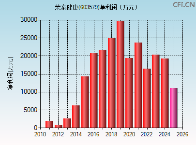 603579财务指标图 603579财务指标图