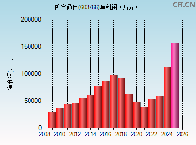 603766财务指标图