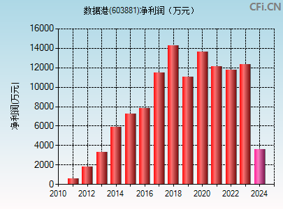 603881财务指标图