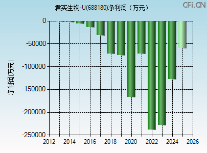 688180财务指标图