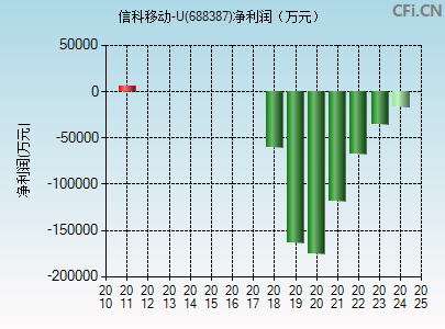 688387财务指标图