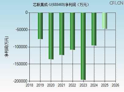 688469财务指标图