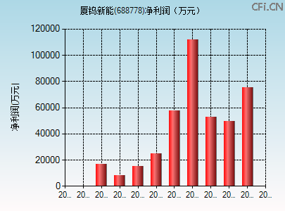 688778财务指标图 688778财务指标图