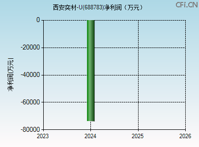 688783财务指标图