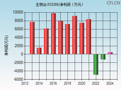 833266财务指标图